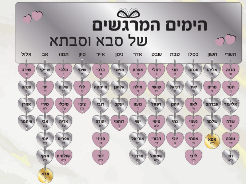 שלט נחת מתנה לסבא ולסבתא